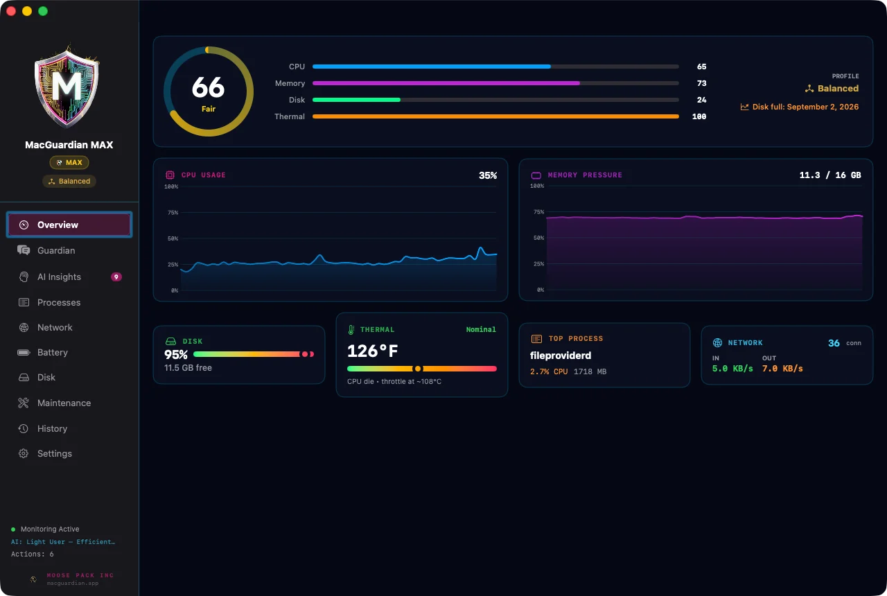 MacGuardian Overview dashboard