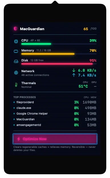 MacGuardian menu bar panel with live stats and Optimize Now