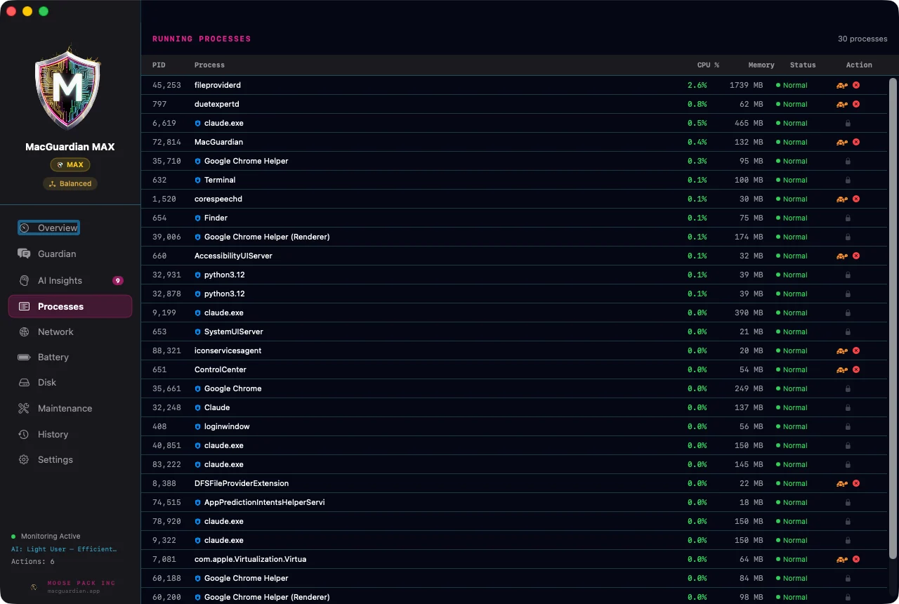 MacGuardian process list with CPU, memory, status and per-process actions