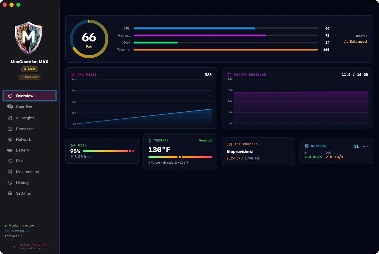 MacGuardian MAX — HUD look, neon dashboard